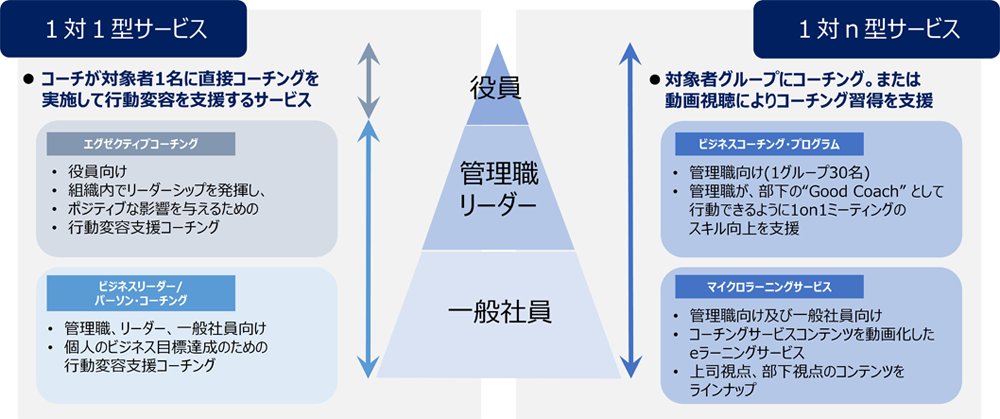 サービス内容