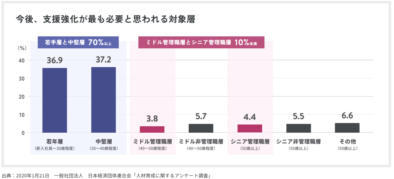 部長投資Ａ（前編）①.png