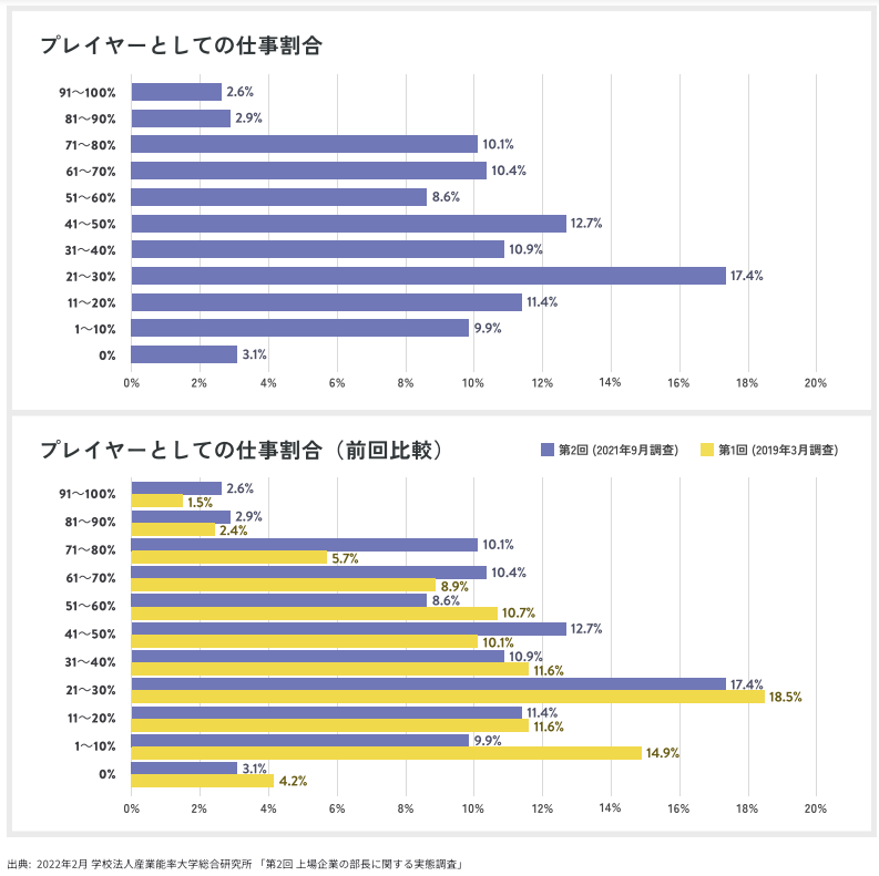 部長投資Ａ（後編）①.png