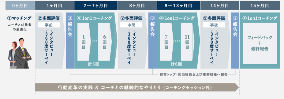 エグゼクティブコーチング図.png