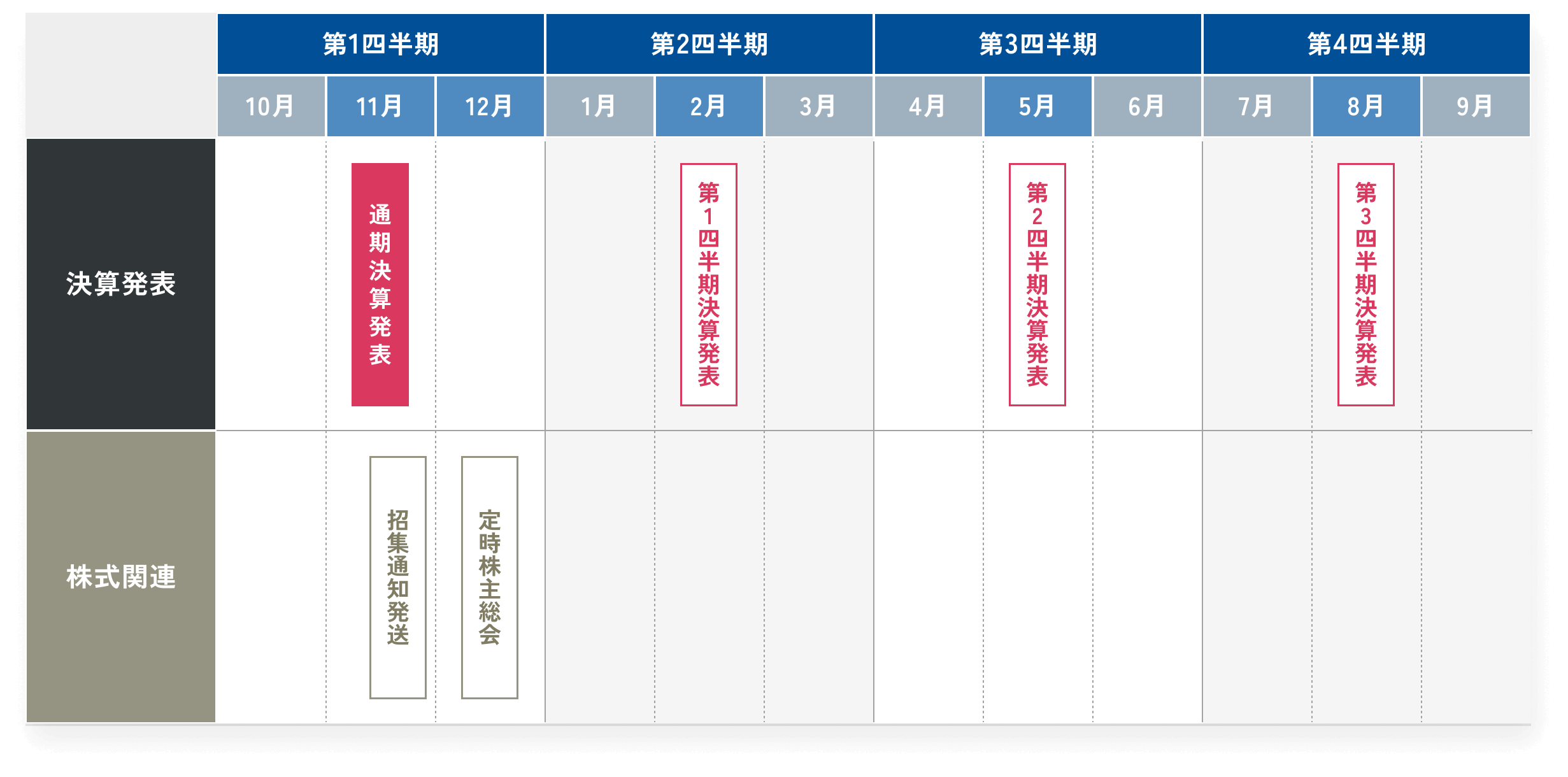 IRカレンダー