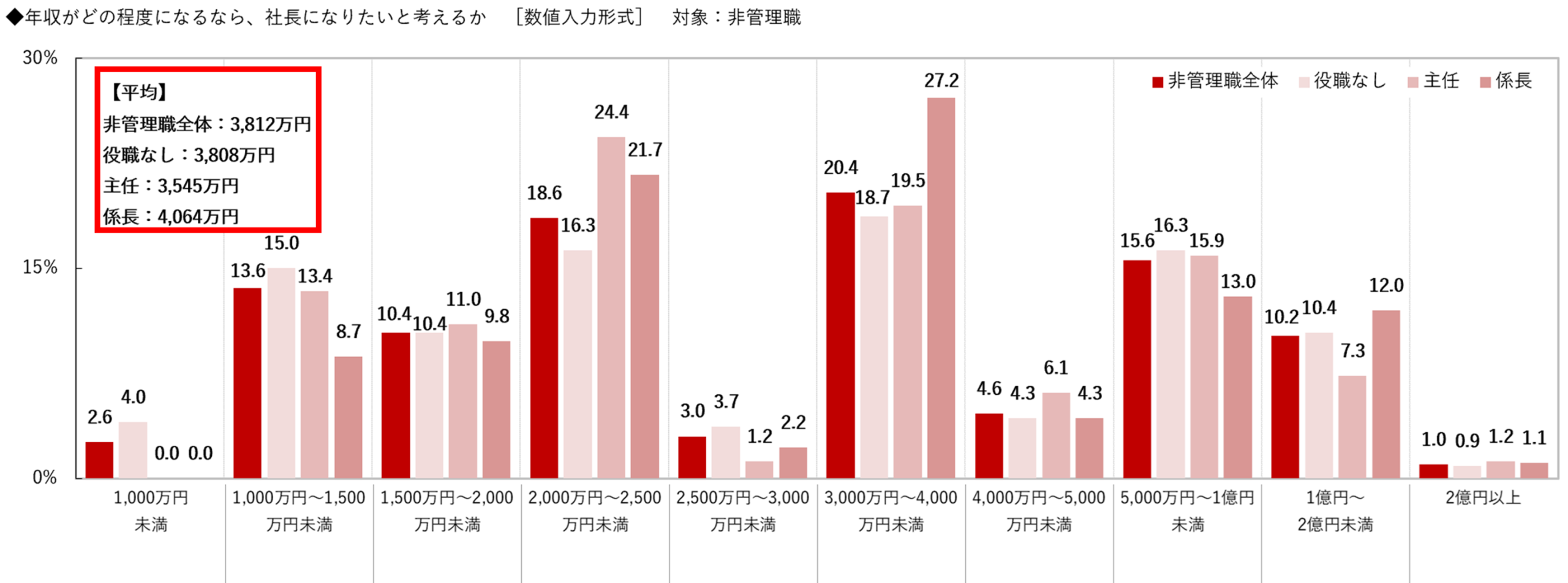 19-3非管理職.png