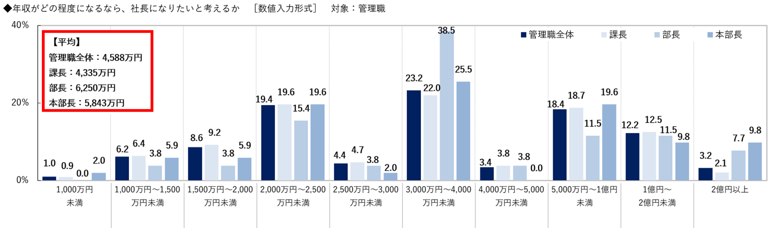 19-3管理職.png