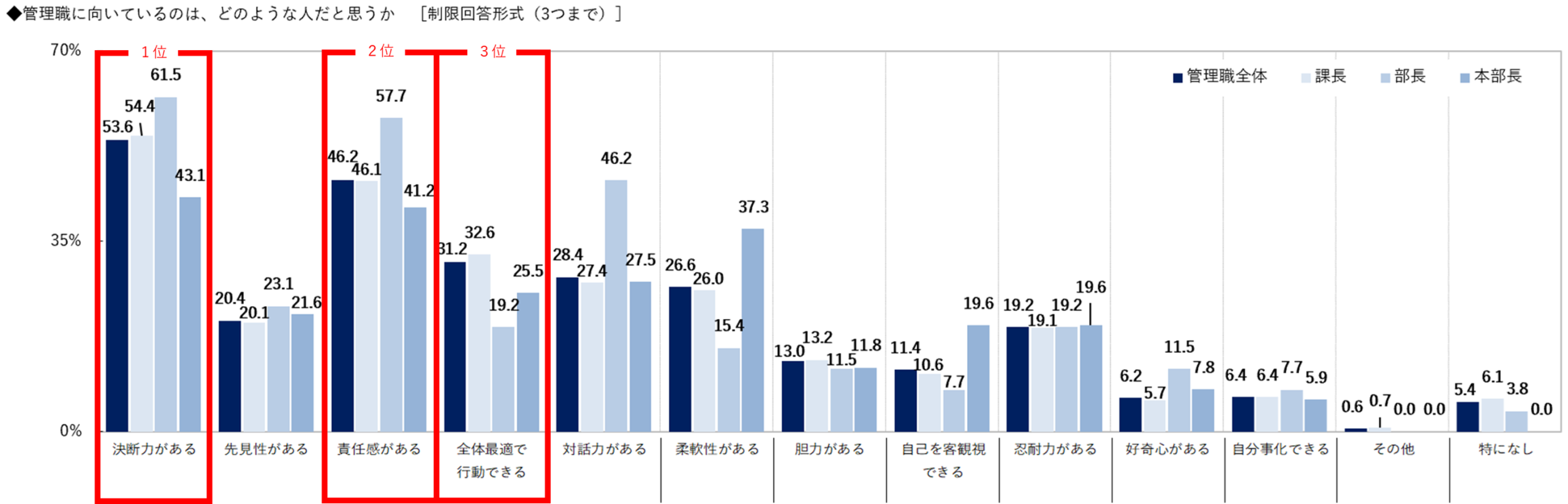 20-1管理職.png