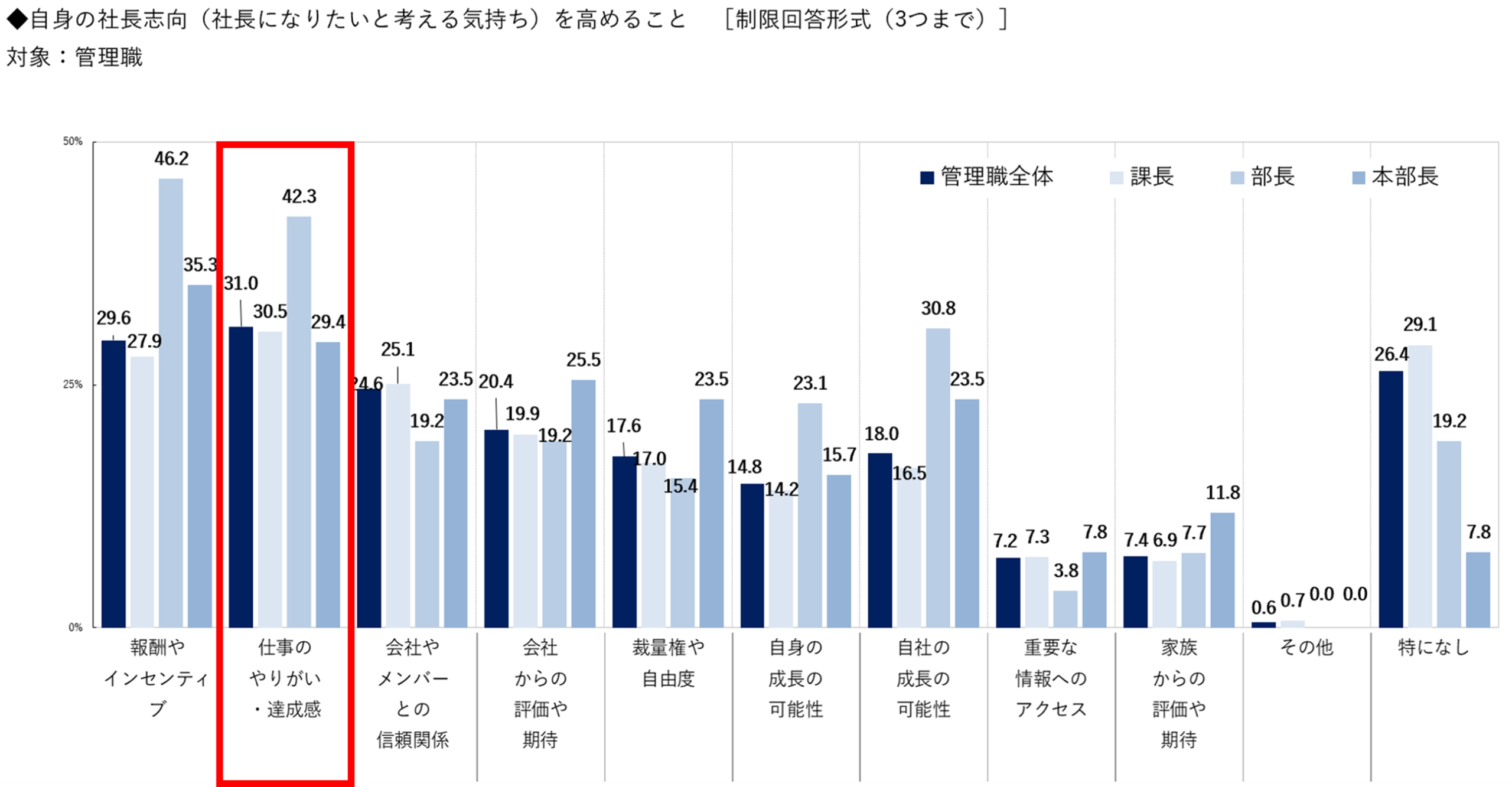 18-2管理職.png