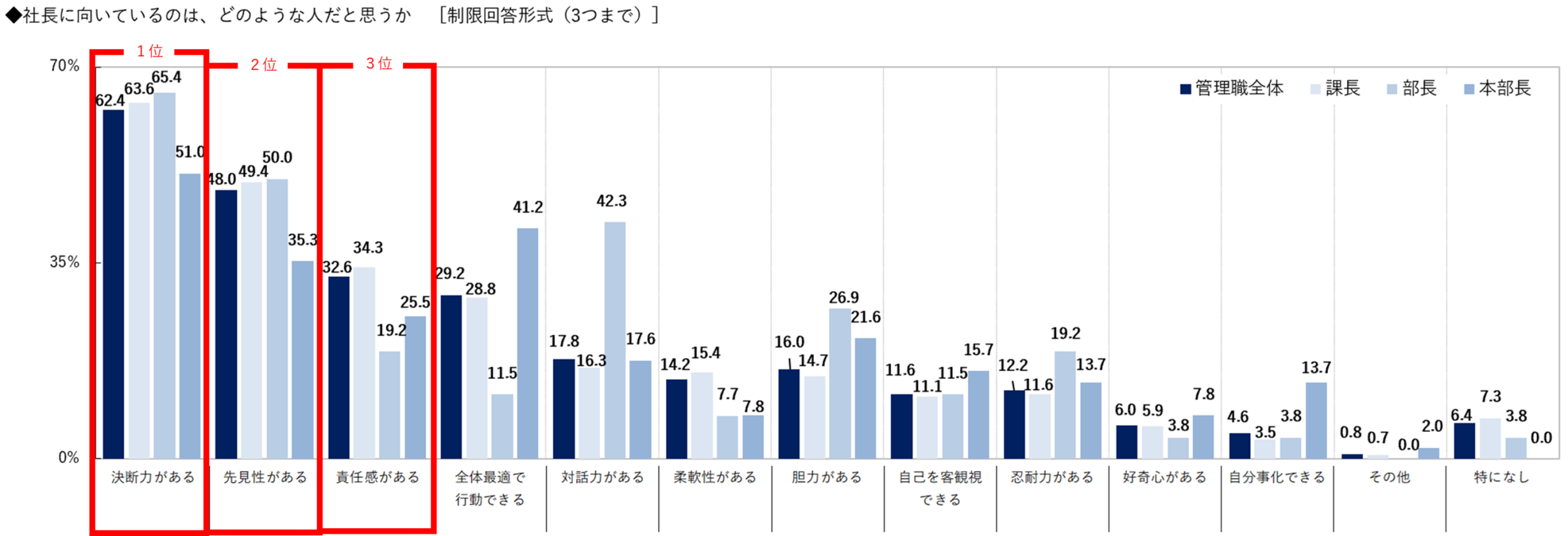 20-2管理職.png