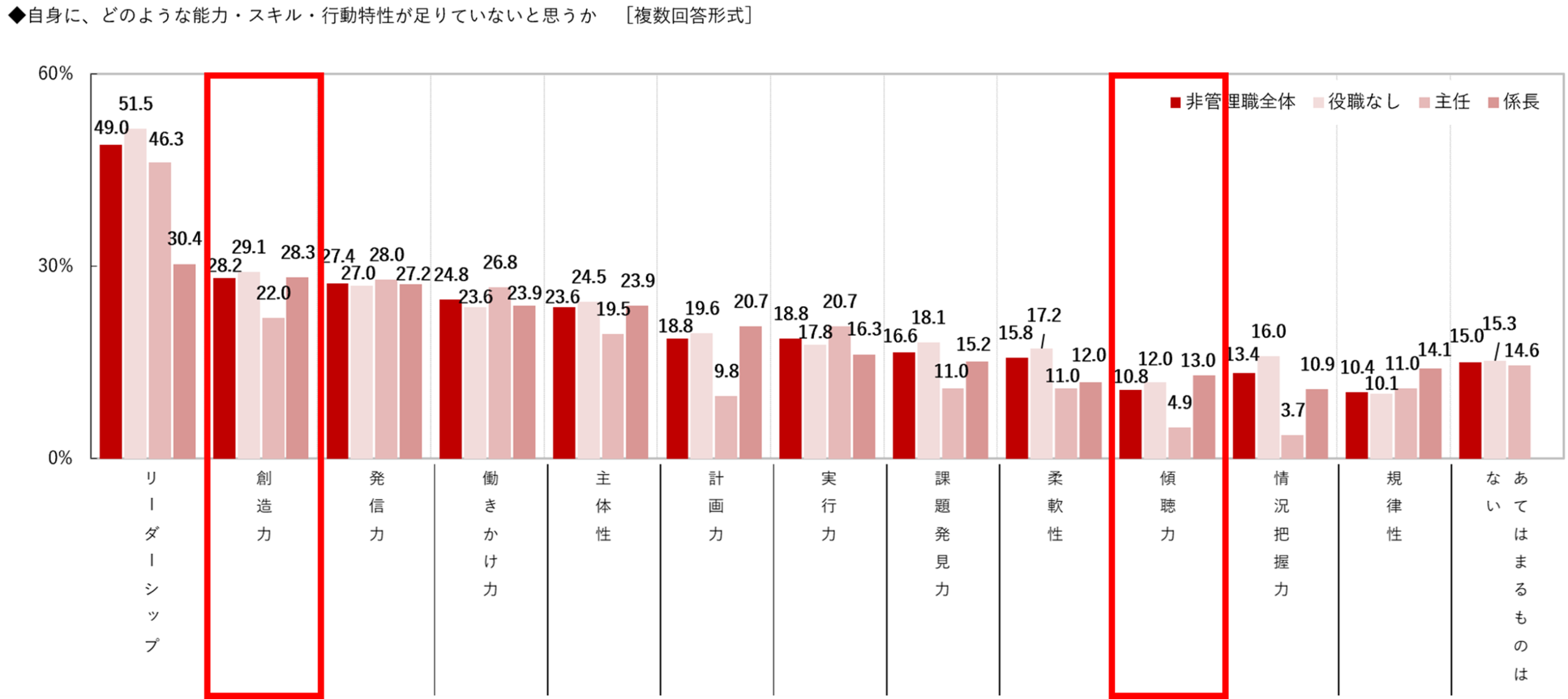 11-2非管理職.png