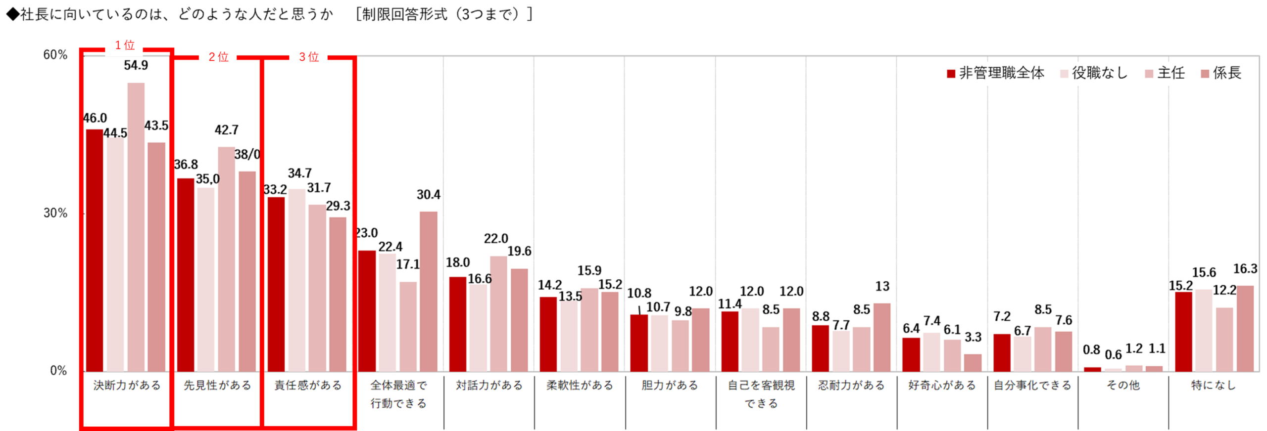 20-2非管理職.png