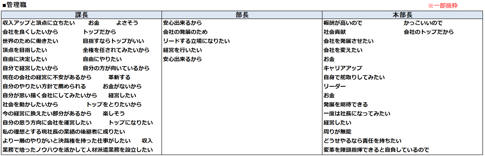 13-3管理職.png