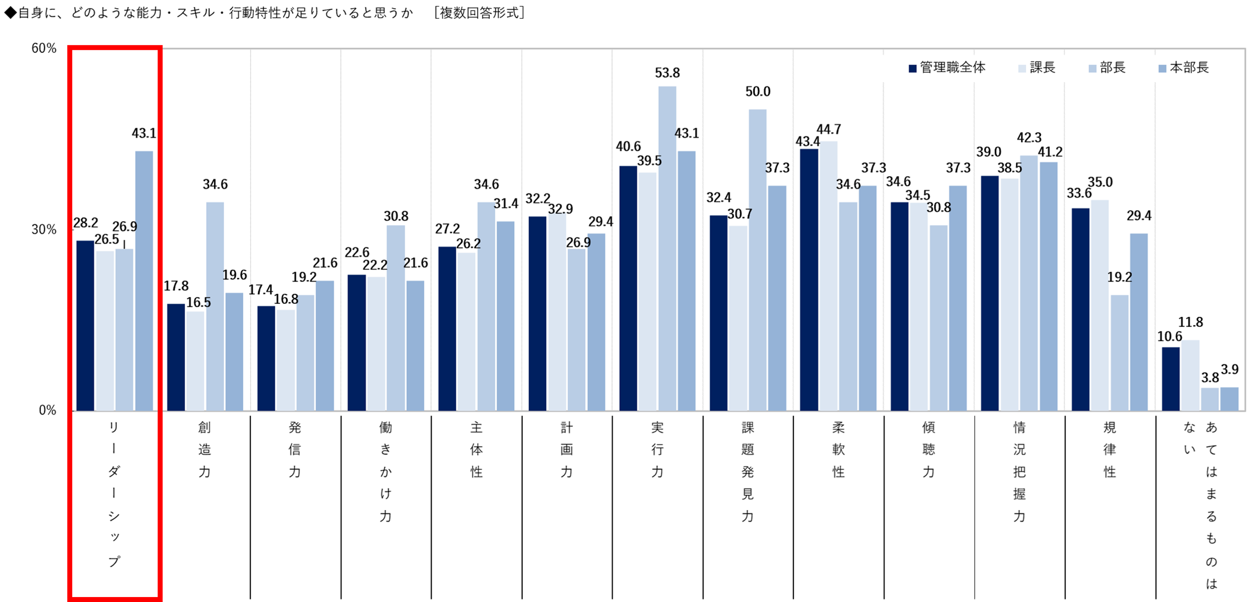 11-1管理職.png