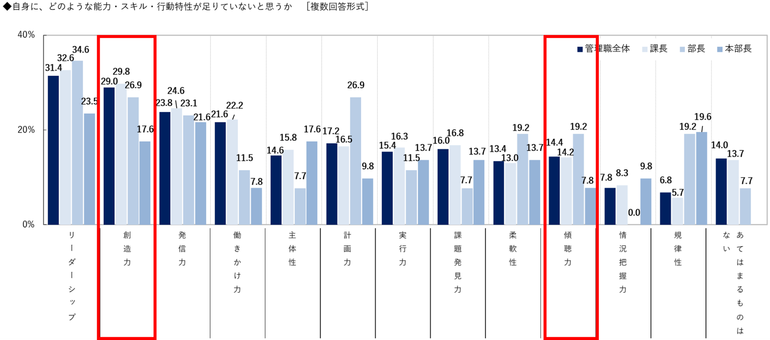 11-2管理職.png