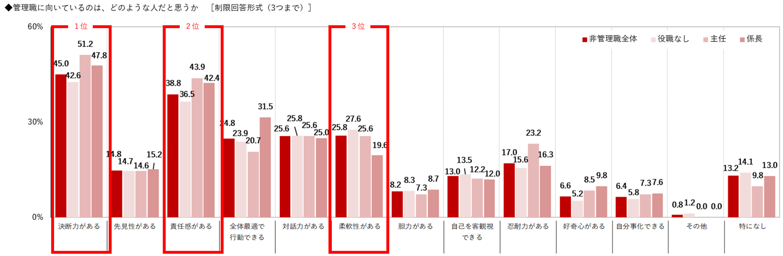 20-1非管理職.png