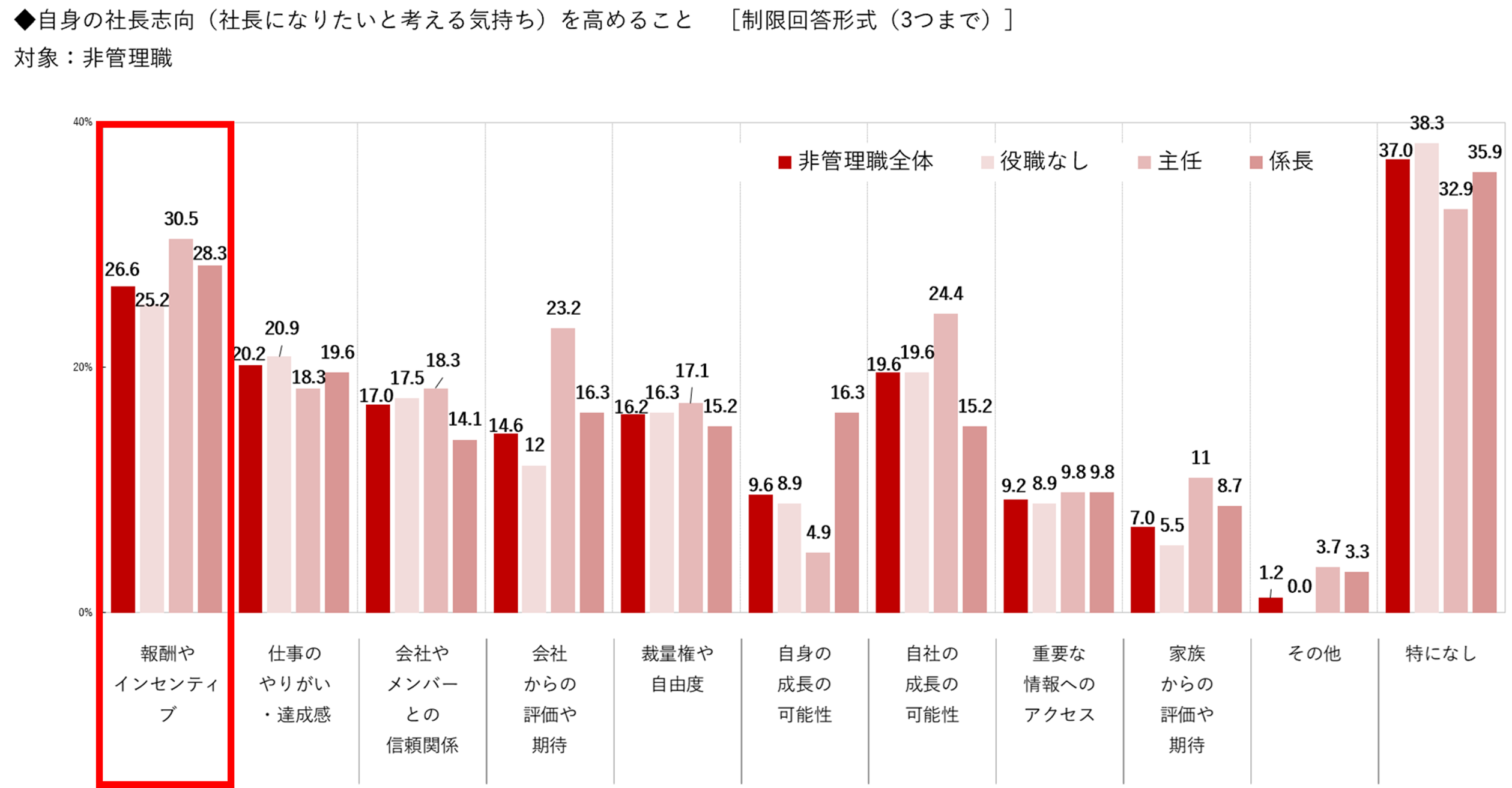 18-2非管理職.png