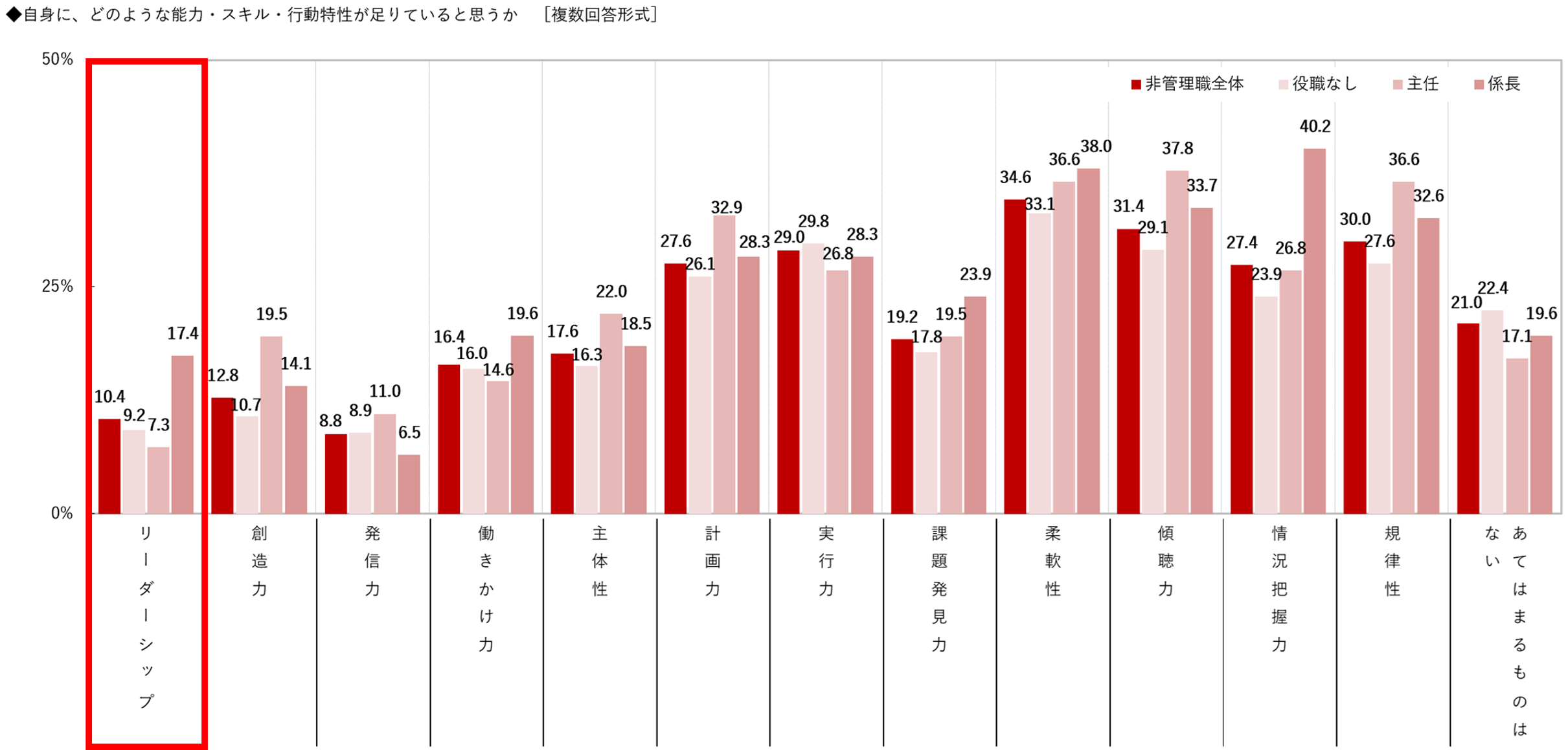 11-1非管理職.png