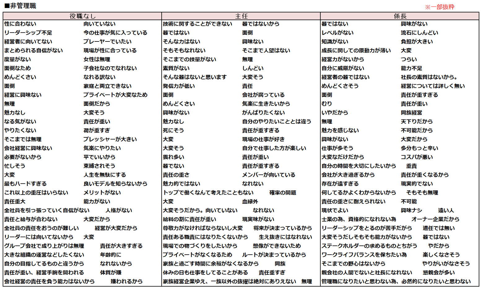 13-4非管理職.png