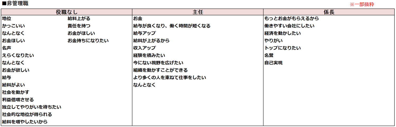 13-3非管理職.png