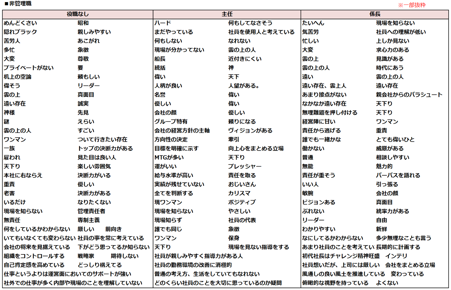 10-2非管理職.png