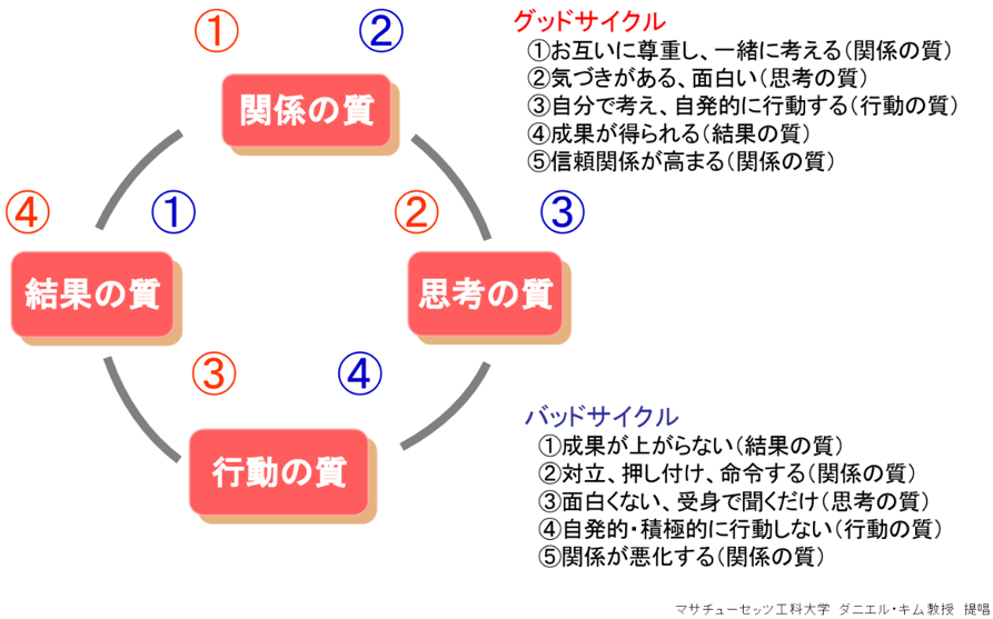 組織の成功循環モデル.png